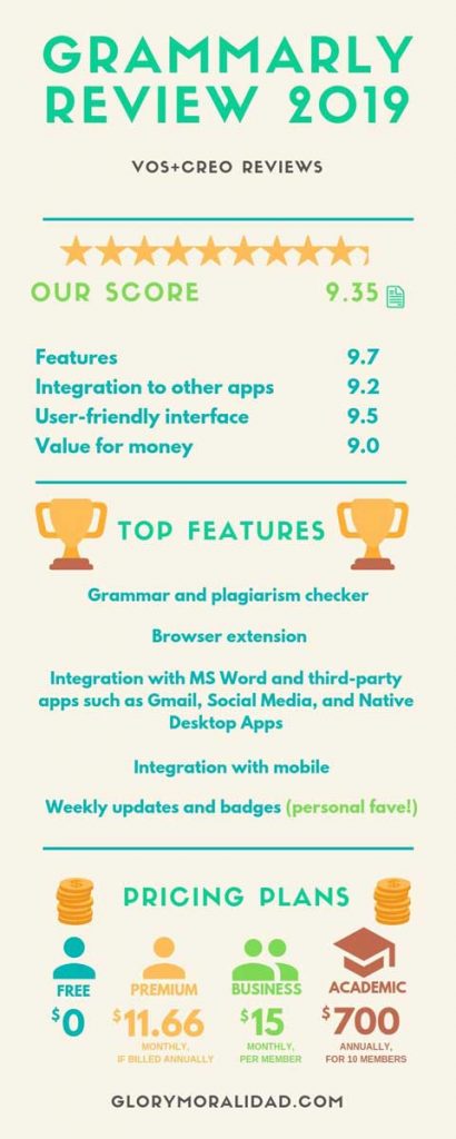 grammarly review infographic