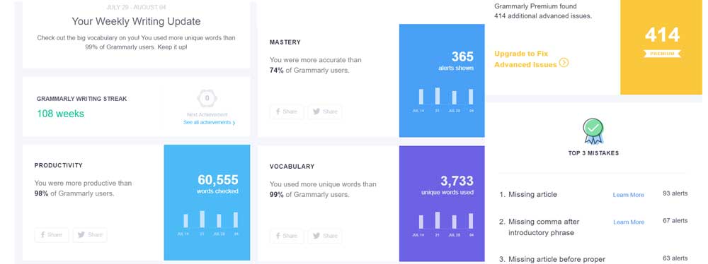 grammarly weekly updates