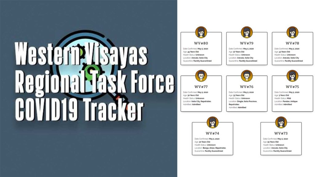 Western Visayas Regional Taskforce Covid19 Tracker